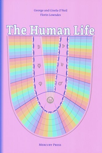 The Human Life